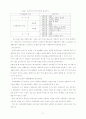 카지노가 국내 지역발전에 미치는 영향 (정선지역을 중심으로) 31페이지