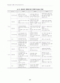 개성공단 개발의 경제적 파급효과 분석 22페이지