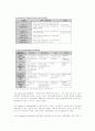 실버마케팅광고 비주얼 이미지의 크리에이티비티에 관한 연구 : 광고분석 18페이지