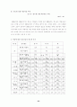 청소년약물남용실태와 대책 24페이지