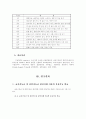 인라인 스케이트 활동이 정신지체아의운동기능 향상에 미치는 효과 4페이지