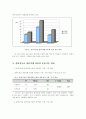 인라인 스케이트 활동이 정신지체아의운동기능 향상에 미치는 효과 7페이지