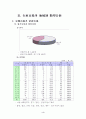 재래시장 실태 분석 및 활성화 방안 10페이지