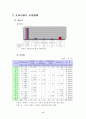 재래시장 실태 분석 및 활성화 방안 12페이지