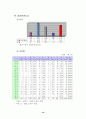 재래시장 실태 분석 및 활성화 방안 16페이지