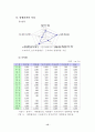 재래시장 실태 분석 및 활성화 방안 21페이지