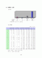 재래시장 실태 분석 및 활성화 방안 24페이지