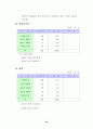 재래시장 실태 분석 및 활성화 방안 26페이지