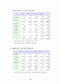 재래시장 실태 분석 및 활성화 방안 28페이지