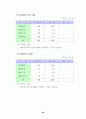 재래시장 실태 분석 및 활성화 방안 34페이지