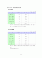 재래시장 실태 분석 및 활성화 방안 39페이지