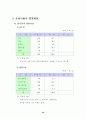 재래시장 실태 분석 및 활성화 방안 40페이지