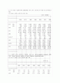  실버산업 현황 32페이지