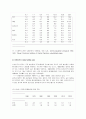  실버산업 현황 33페이지