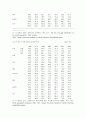  실버산업 현황 35페이지