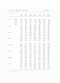  실버산업 현황 37페이지