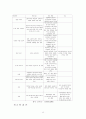 영화속 제품배치(ppl)에 대한 연구 20페이지