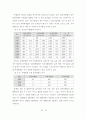 관광산업의 구조와 발전방향 16페이지