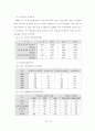 관광산업의 구조와 발전방향 25페이지