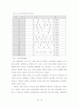 관광산업의 구조와 발전방향 30페이지