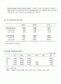  B to B/B to C 전자상거래 연구 15페이지