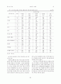 인터넷쇼핑에서의 의복구매행동과 라이프스타일과의 관계 연구 10페이지