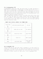 CRM과 데이타마이닝 26페이지