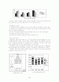 칠성사이다 경영전략 8페이지