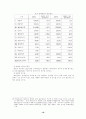 칠성사이다 경영전략 16페이지