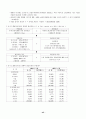 월드컵의 현황 및 파급효과와 발전방향 45페이지