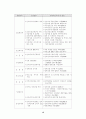 전자상거래(EC)의 발전과 전망 16페이지