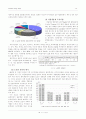 세계자동차산업 분석 22페이지