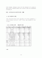 보훈보상의 실태와 문제 해결방안 4페이지