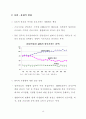 주5일근무제가 농업·농촌에 미치는 영향 16페이지