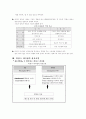 [기업경영론] 히딩크 리더십의 교훈과 분석 4페이지