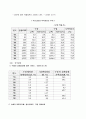 (한국 무역사) 수출이 국민경제에 미치는 영향 12페이지