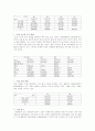 미혼모 문제와 미혼모의 문제점과 개선방안(성문제,사회문제) 6페이지