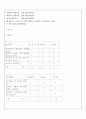 롯데리아,맥도날드,버거킹,패스트푸드 (레스토랑, 외식산업, 프랜차이즈) 14페이지