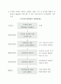 테마파크(삼성에버랜드) 관광개발의 문제점 및 개선방향 8페이지