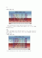 외식업체(TGI F)의 마케팅분석 11페이지