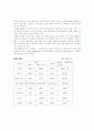 패밀리 레스토랑의 현황과 발전가능성 연구 4페이지