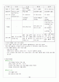 온라인게임산업-리니지경영 13페이지