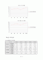 국내외 항공사의 인터넷마케팅 8페이지