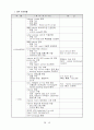 국내외 항공사의 인터넷마케팅 15페이지