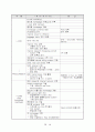 국내외 항공사의 인터넷마케팅 16페이지