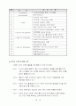 국내외 항공사의 인터넷마케팅 19페이지