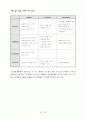 국내외 항공사의 인터넷마케팅 32페이지