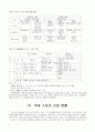 국내 스포츠 마케팅 문제점과 활성화 방안 20페이지