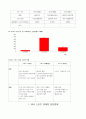 국내 스포츠 마케팅 문제점과 활성화 방안 22페이지