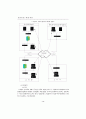 전자상거래하에서 사이버 물류시스템 구현방안 16페이지